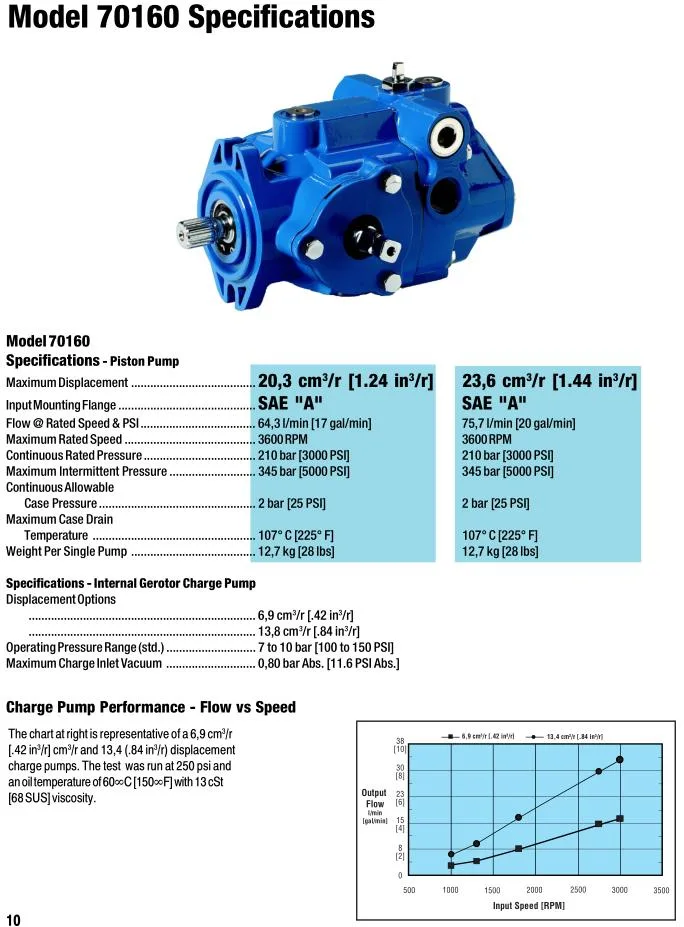 Eaton Vickers Medium Duty Variable Displacement Piston Pump for diesel Concrete Machinery