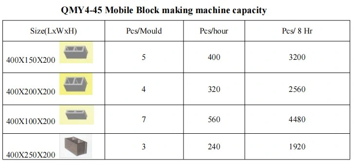 Qmy4-45 Diesel Egg Laying Concrete Block Machine Price Interlocking Manual Brick Making Machinery