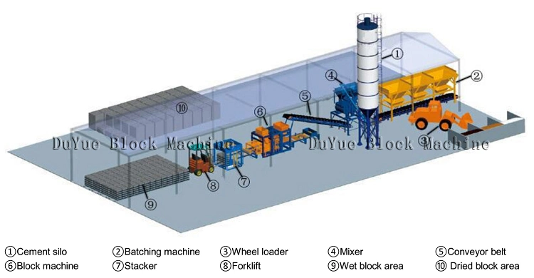 Qt10-15 Duyue Automatic Electric Hydraulic Pressure Cement Concrete Hollow Block Making Machine Brick Making Machine